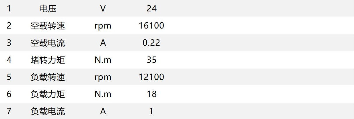 PGM16 Planetary Motor