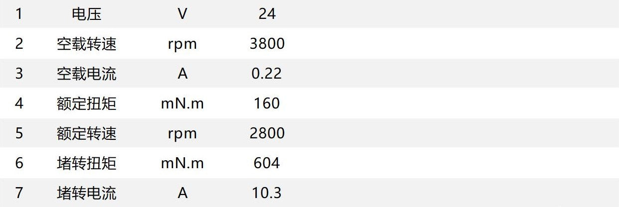 PGM36 Planetary Motor