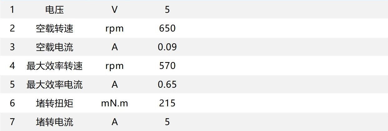 PGM22 Planetary Motor