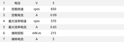 PGM22 Planetary Motor