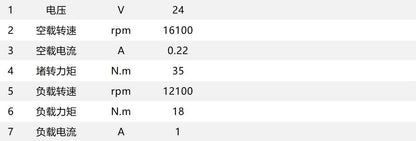 PGM16 Planetary Motor