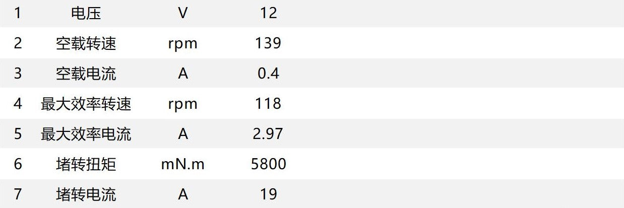 PGM30 Planetary Motor