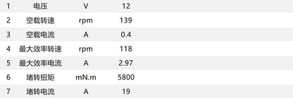 PGM30 Planetary Motor
