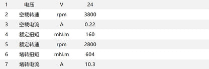 PGM36 Planetary Motor