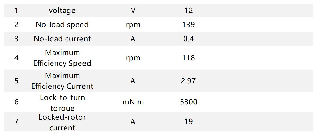 PGM30 Planetary Motor