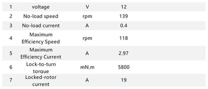 PGM30 Planetary Motor