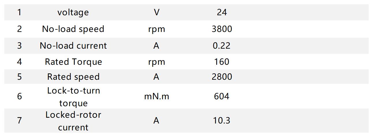 PGM36 Planetary Motor