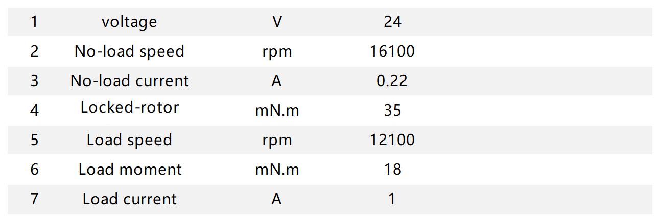 PGM16 Planetary Motor
