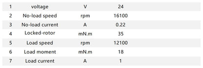 PGM16 Planetary Motor
