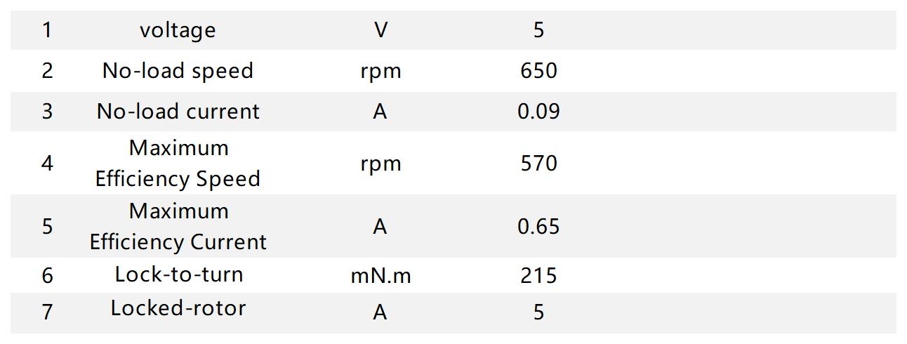 PGM18 Planetary Motor