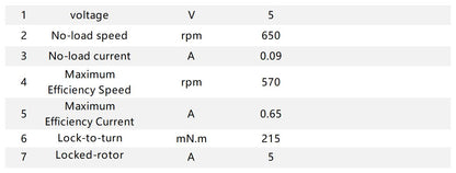 PGM22 Planetary Motor